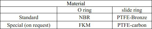 Carbono hidráulico NBR FKM do bronze do selo SPGO-PTFE dos jogos de alta qualidade do selo da máquina escavadora